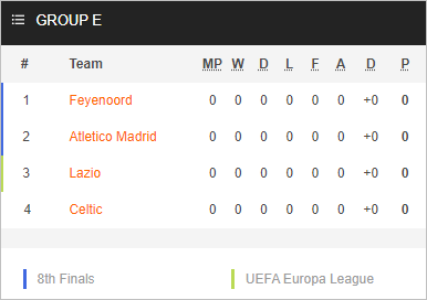 Nhận định bóng đá Lazio vs Atletico Madrid, 01h45 ngày 20/9: Cúp C1 Châu Âu