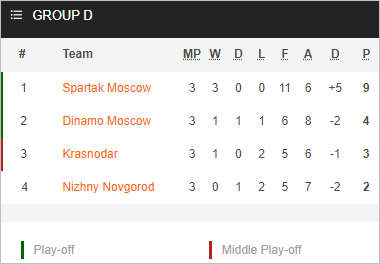 Nhận định bóng đá Nizhny Novgorod vs Spartak Moscow, 21h15 ngày 19/9: Cúp QG Nga
