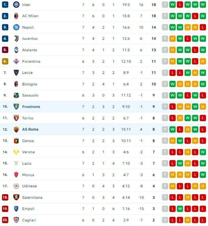 Bảng xếp hạng Serie A 2023/24.
